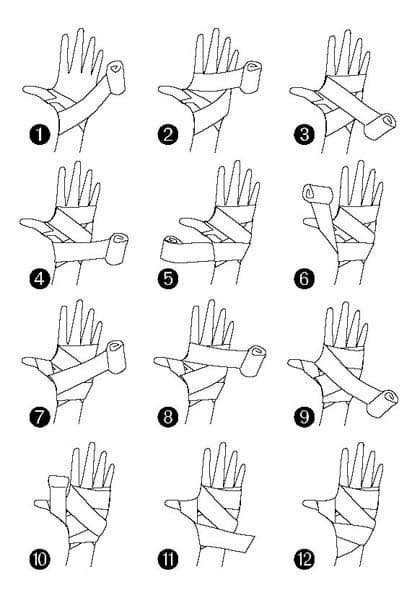 Hand wrapping guide for boxing